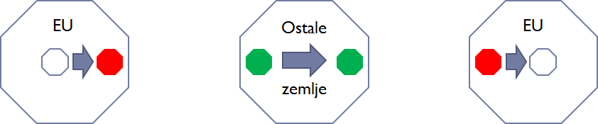 Provozni ured u provoznom postupku zajednice